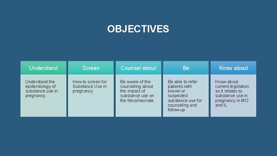OBJECTIVES Understand Screen Counsel about Be Know about Understand the epidemiology of substance use