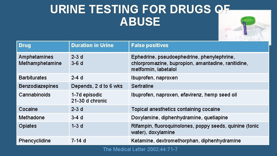 URINE TESTING FOR DRUGS OF ABUSE Drug Duration in Urine False positives Amphetamines Methamphetamine
