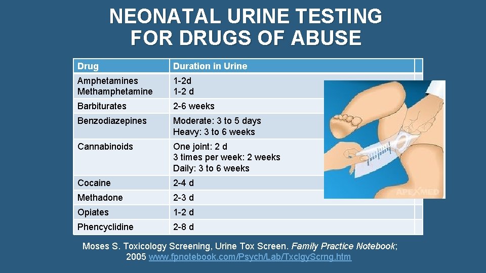 NEONATAL URINE TESTING FOR DRUGS OF ABUSE Drug Duration in Urine Amphetamines Methamphetamine 1