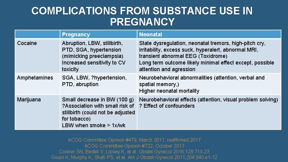 COMPLICATIONS FROM SUBSTANCE USE IN PREGNANCY Pregnancy Neonatal Cocaine Abruption, LBW, stillbirth, PTD, SGA,