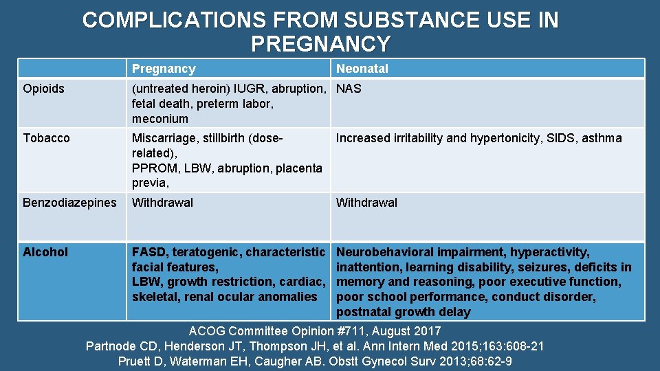 COMPLICATIONS FROM SUBSTANCE USE IN PREGNANCY Pregnancy Neonatal Opioids (untreated heroin) IUGR, abruption, NAS