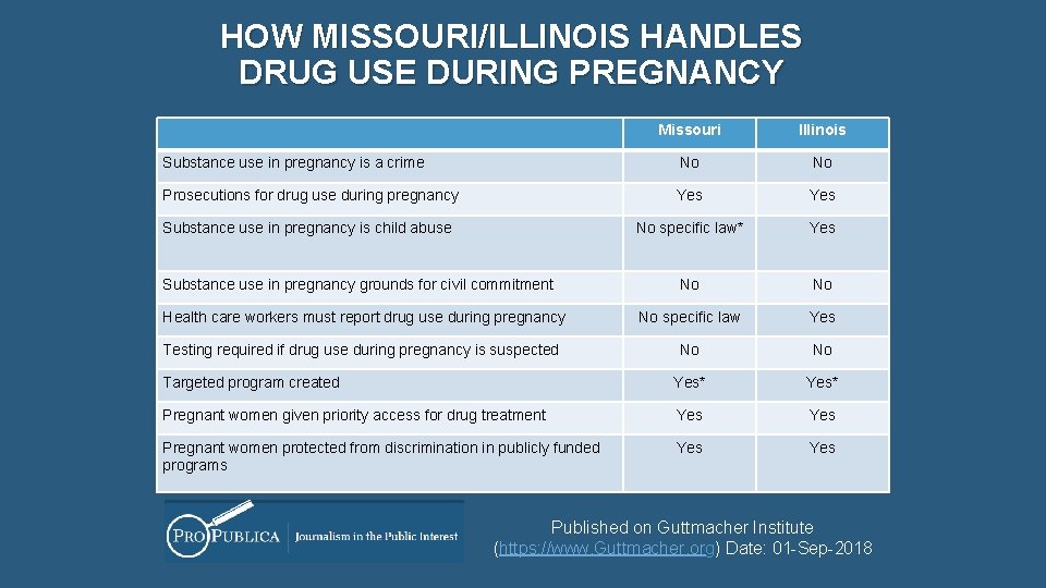 HOW MISSOURI/ILLINOIS HANDLES DRUG USE DURING PREGNANCY Missouri Illinois Substance use in pregnancy is