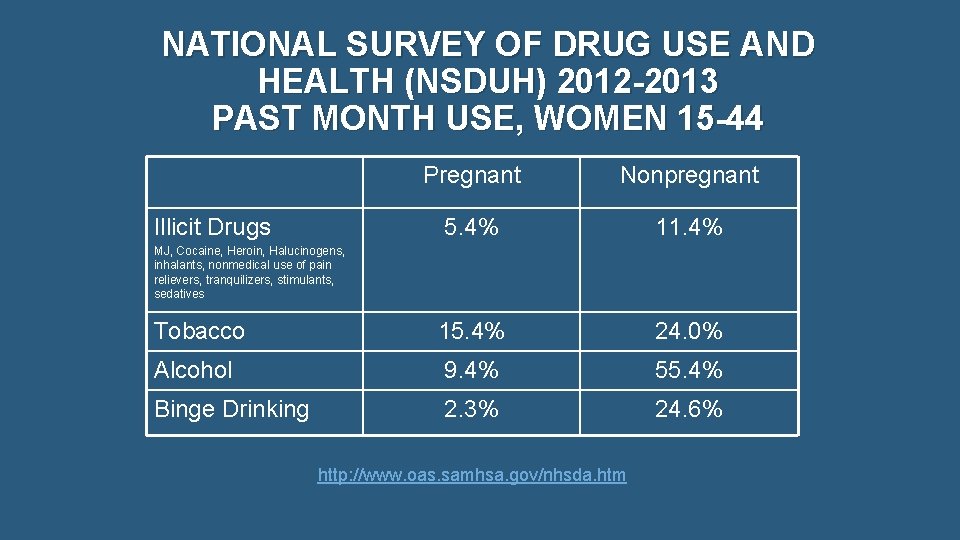 NATIONAL SURVEY OF DRUG USE AND HEALTH (NSDUH) 2012 -2013 PAST MONTH USE, WOMEN