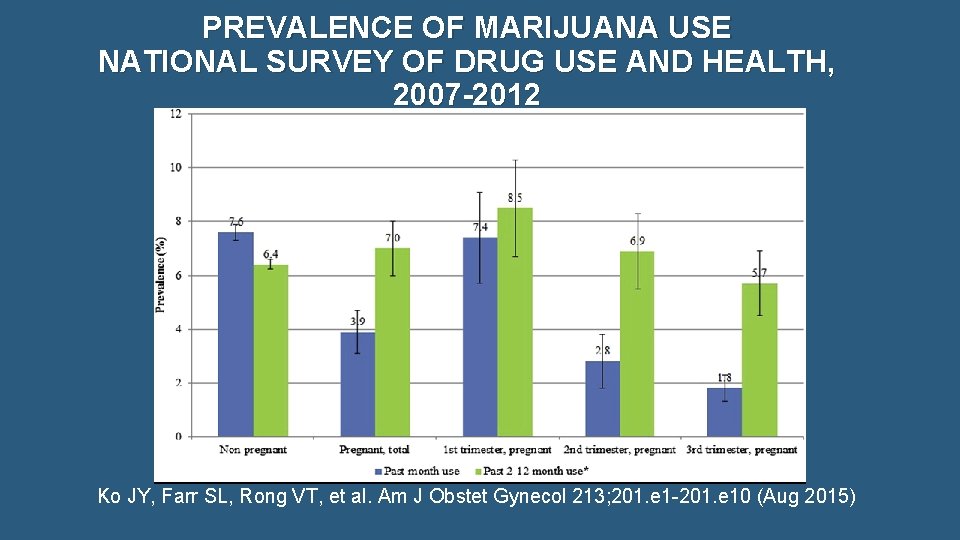 PREVALENCE OF MARIJUANA USE NATIONAL SURVEY OF DRUG USE AND HEALTH, 2007 -2012 Ko