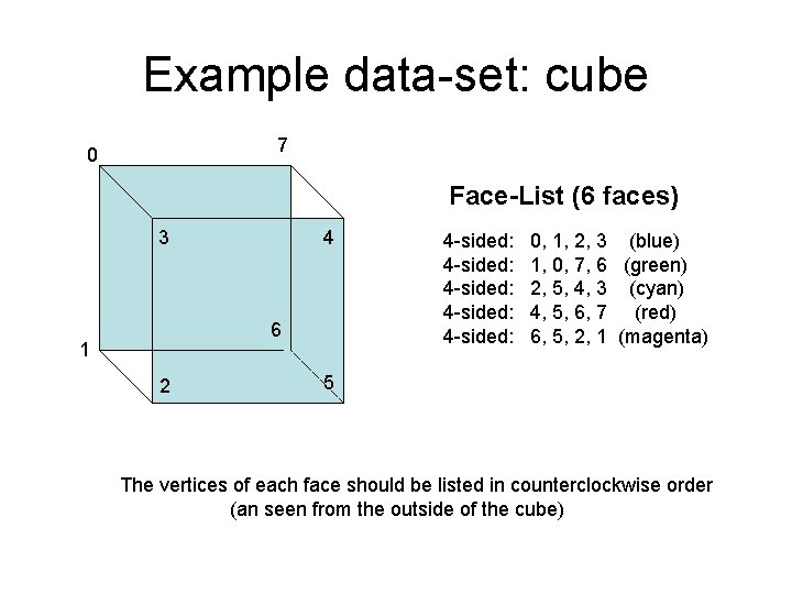 Example data-set: cube 7 0 Face-List (6 faces) 3 4 6 1 2 4