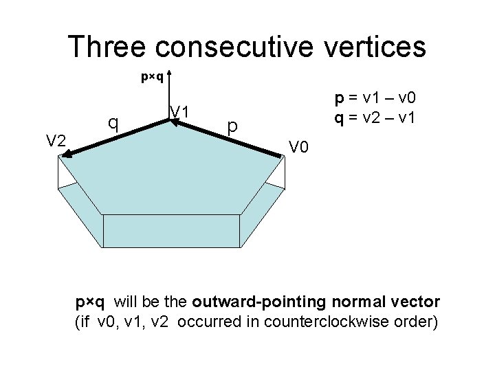 Three consecutive vertices p×q V 2 q V 1 p = v 1 –