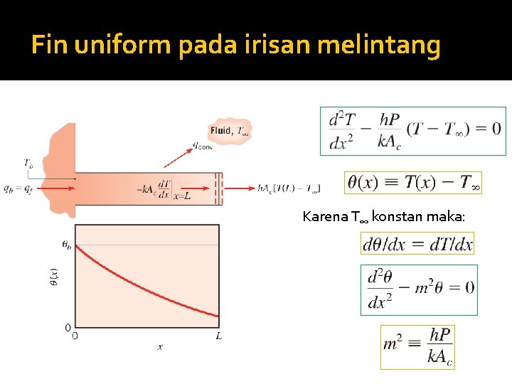 Fin uniform pada irisan melintang Karena T∞ konstan maka: 