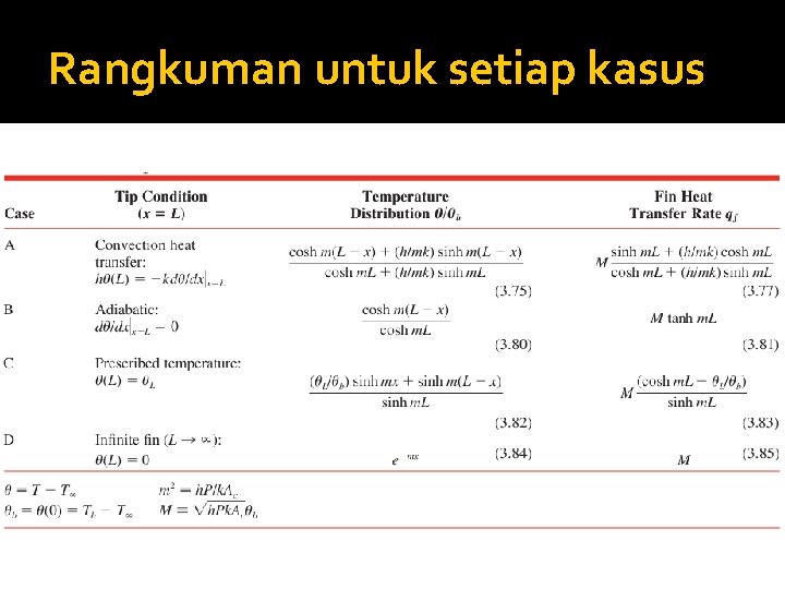 Rangkuman untuk setiap kasus 