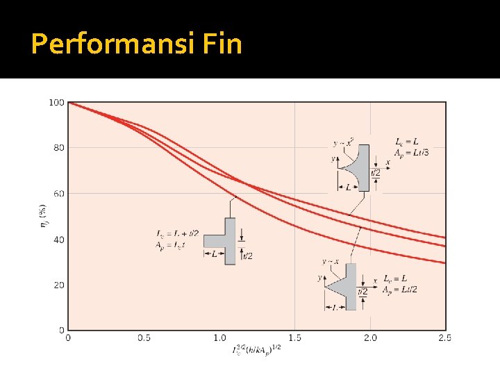 Performansi Fin 