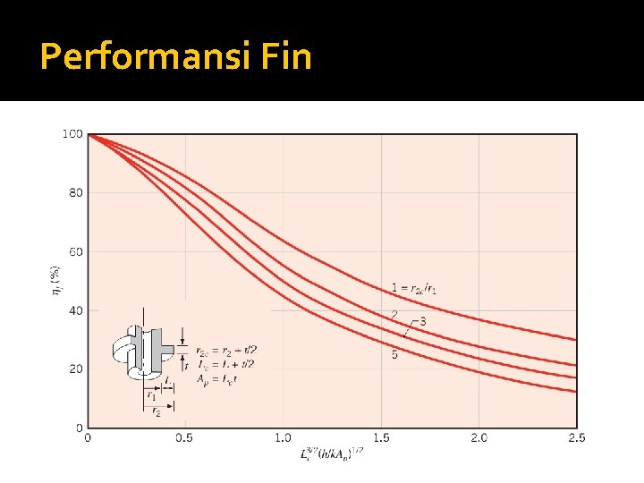 Performansi Fin 