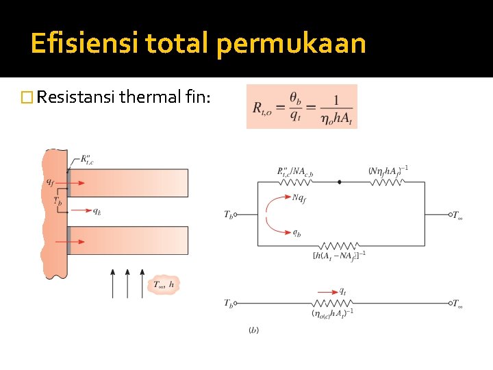 Efisiensi total permukaan � Resistansi thermal fin: 