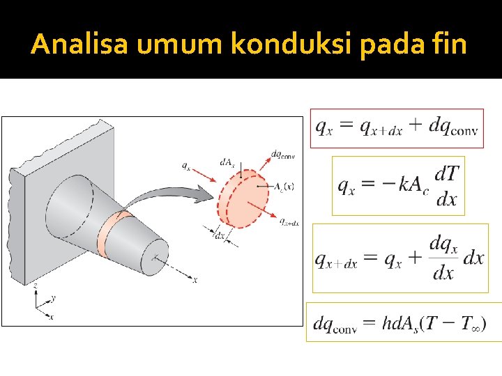 Analisa umum konduksi pada fin 