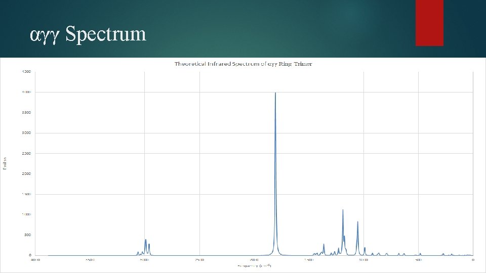 αγγ Spectrum 