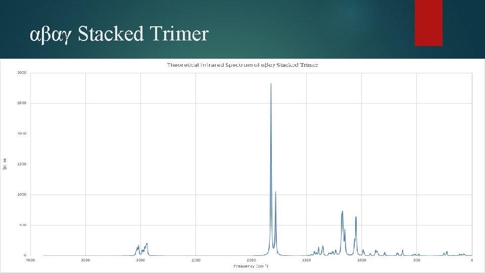 αβαγ Stacked Trimer 