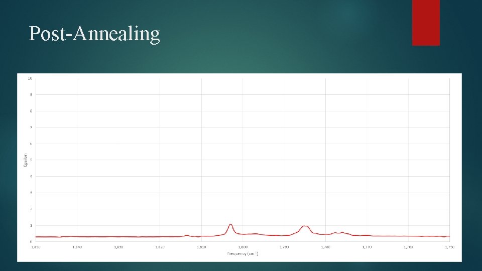Post-Annealing 