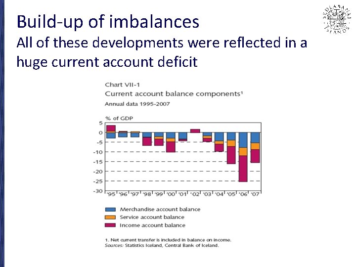 Build-up of imbalances All of these developments were reflected in a huge current account