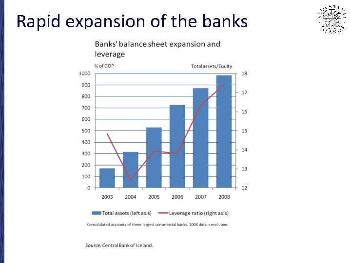 Rapid expansion of the banks 