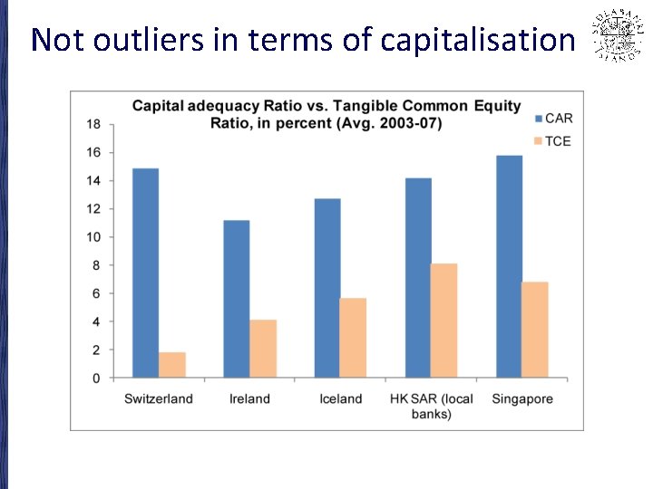 Not outliers in terms of capitalisation 