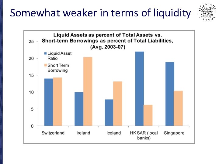 Somewhat weaker in terms of liquidity 