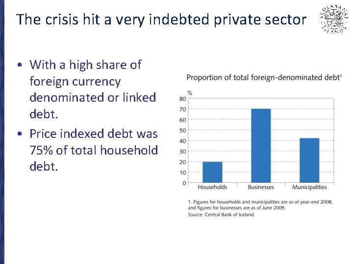 The crisis hit a very indebted private sector • With a high share of