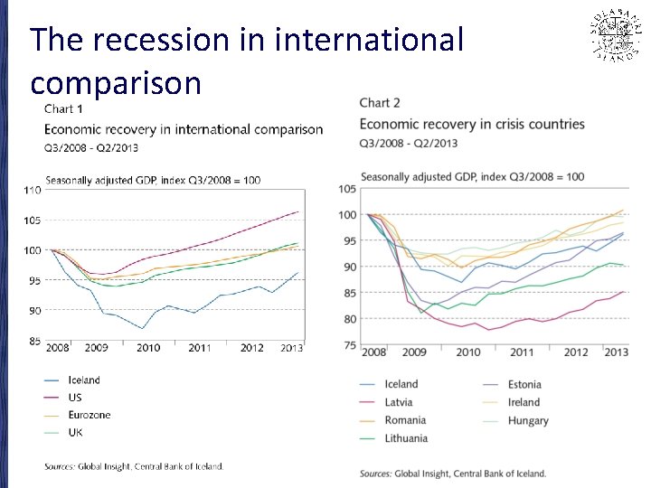 The recession in international comparison 