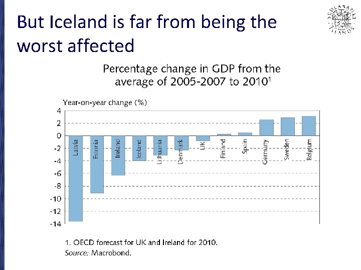 But Iceland is far from being the worst affected 