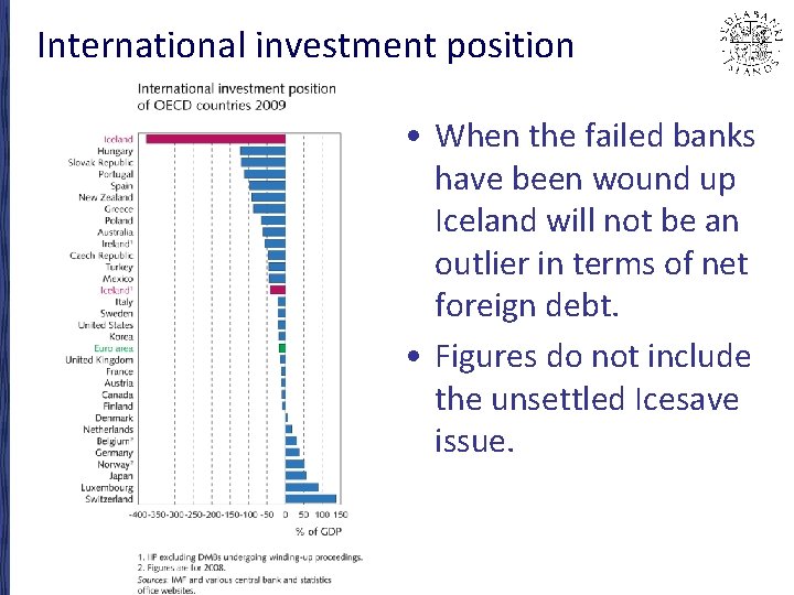 International investment position • When the failed banks have been wound up Iceland will
