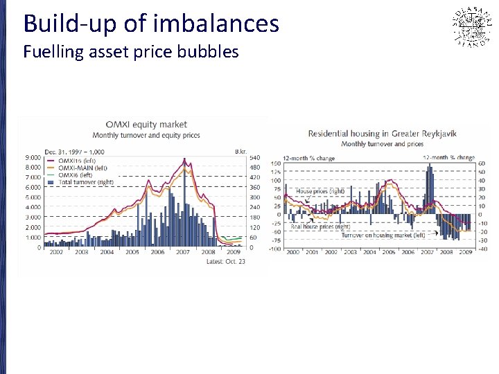 Build-up of imbalances Fuelling asset price bubbles 
