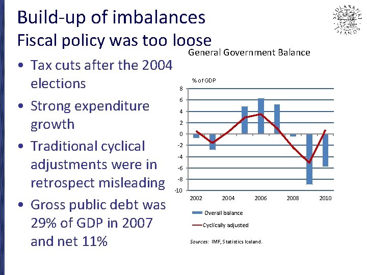 Build-up of imbalances Fiscal policy was too loose • Tax cuts after the 2004