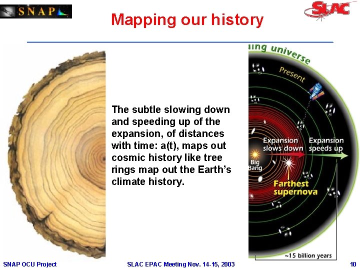 Mapping our history The subtle slowing down and speeding up of the expansion, of
