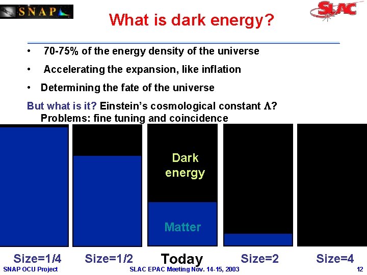 What is dark energy? • 70 -75% of the energy density of the universe