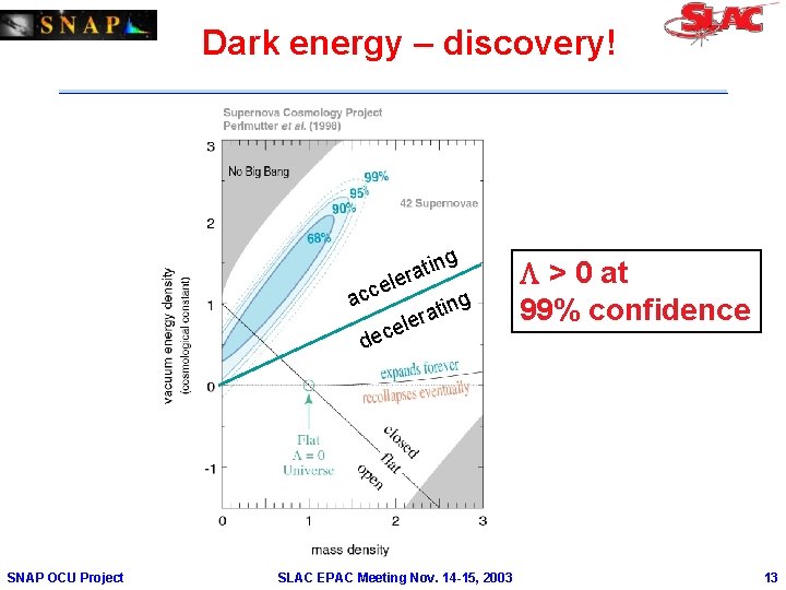 Dark energy – discovery! g tin a r le cce a g tin a