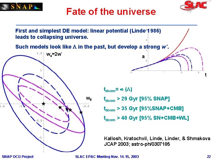 Fate of the universe First and simplest DE model: linear potential (Linde 1986) leads