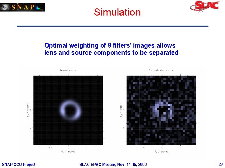 Simulation Optimal weighting of 9 filters' images allows lens and source components to be