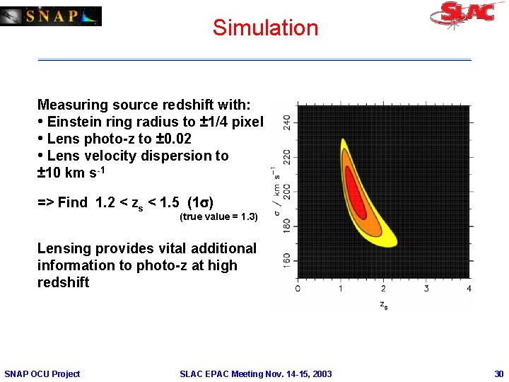 Simulation Measuring source redshift with: • Einstein ring radius to ± 1/4 pixel •