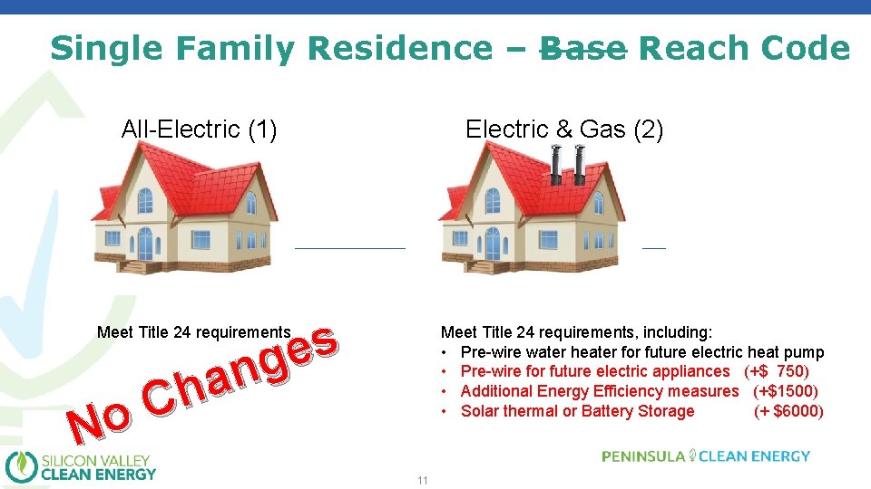 Single Family Residence – Base Reach Code All-Electric (1) Electric & Gas (2) s