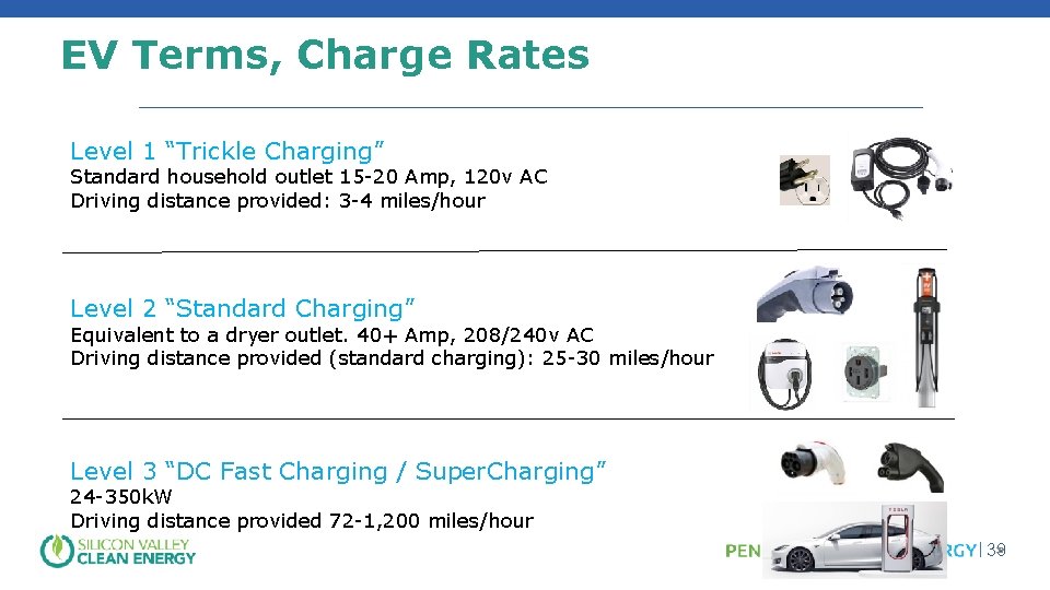 Key Terms: EV Infrastructure EV Terms, Charge Rates Level 1 “Trickle Charging” Standard household