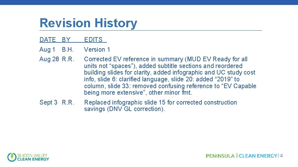 Revision History DATE BY EDITS Aug 1 B. H. Version 1 Aug 28 R.