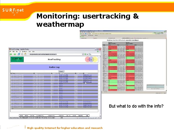 Monitoring: usertracking & weathermap But what to do with the info? High-quality Internet for