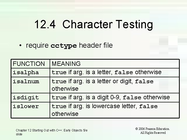 12. 4 Character Testing • require cctype header file FUNCTION isalpha isalnum isdigit islower 12. 4 Character Testing • require cctype header file FUNCTION isalpha isalnum isdigit islower