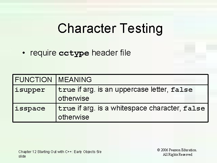 Character Testing • require cctype header file FUNCTION MEANING isupper true if arg. is Character Testing • require cctype header file FUNCTION MEANING isupper true if arg. is
