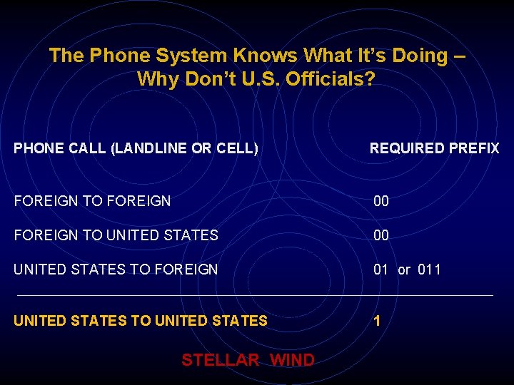 The Phone System Knows What It’s Doing – Why Don’t U. S. Officials? PHONE