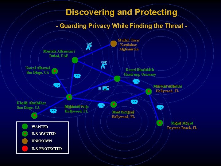 Discovering and Protecting - Guarding Privacy While Finding the Threat - Mullah Omar Kandahar,