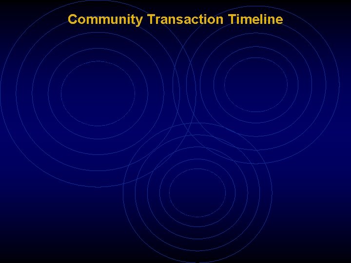 Community Transaction Timeline 