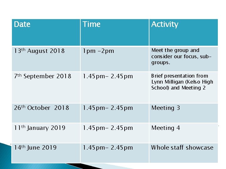 Date Time Activity 13 th August 2018 1 pm -2 pm Meet the group