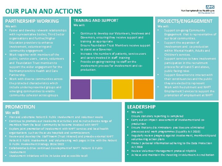 OUR PLAN AND ACTIONS PARTNERSHIP WORKING We will: • Foster and develop relevant relationships