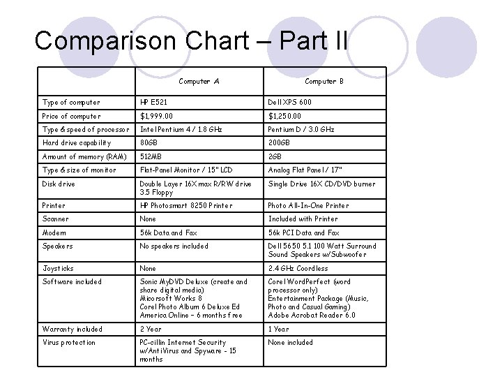 Comparison Chart – Part II Computer A Computer B Type of computer HP E
