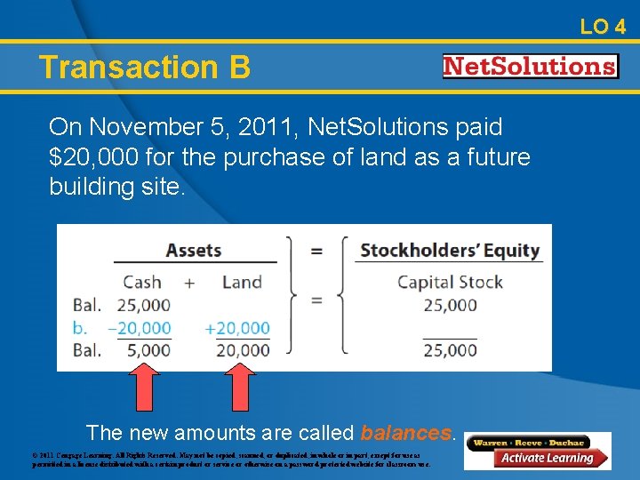 LO 4 Transaction B On November 5, 2011, Net. Solutions paid $20, 000 for