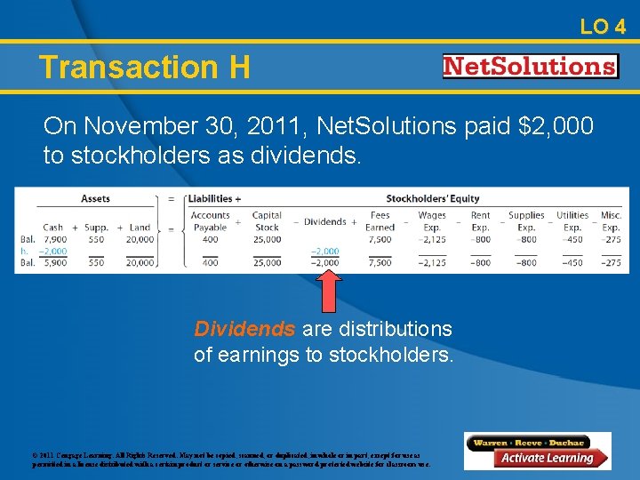 LO 4 Transaction H On November 30, 2011, Net. Solutions paid $2, 000 to
