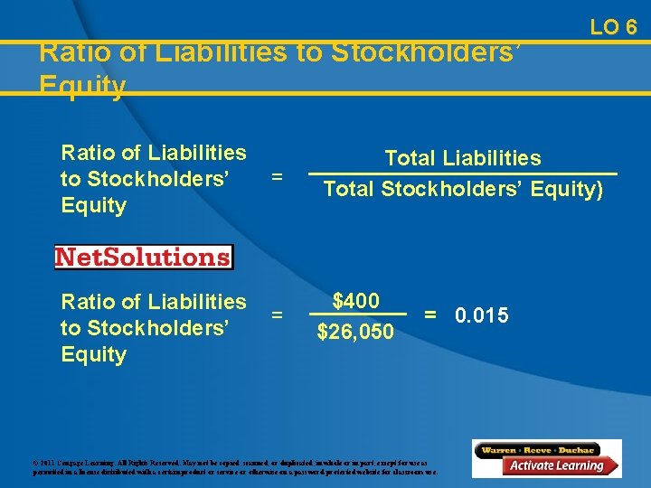 Ratio of Liabilities to Stockholders’ Equity LO 6 = Total Liabilities Total Stockholders’ Equity)